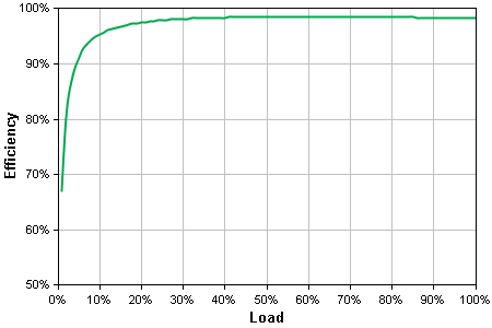 http://www.apc.com/CFIDE/GraphData.cfm?graphCache=wc50&graphID=Images/3904544080104324.png